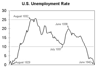 Unemployment rate.jpg
